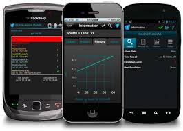 Increased Response Time with SCADA Aware Mobile Technology